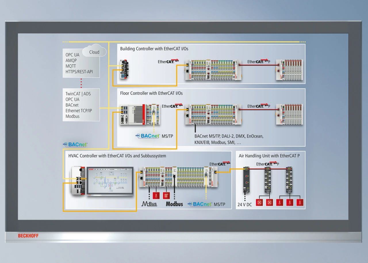 新闻发布 | 基于 EtherCAT 的控制技术助力实现高效楼宇自动化