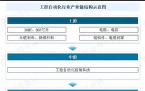 2022 年中国数据中心工控自动化市场调查报告