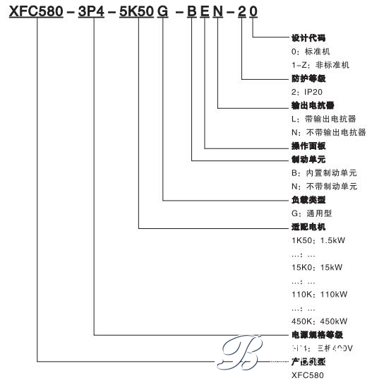 XFC580系列低压变频器(图1)