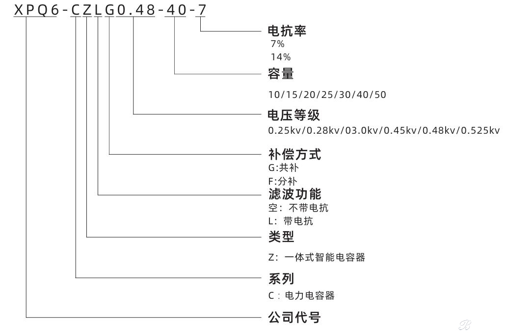 型号说明.jpg