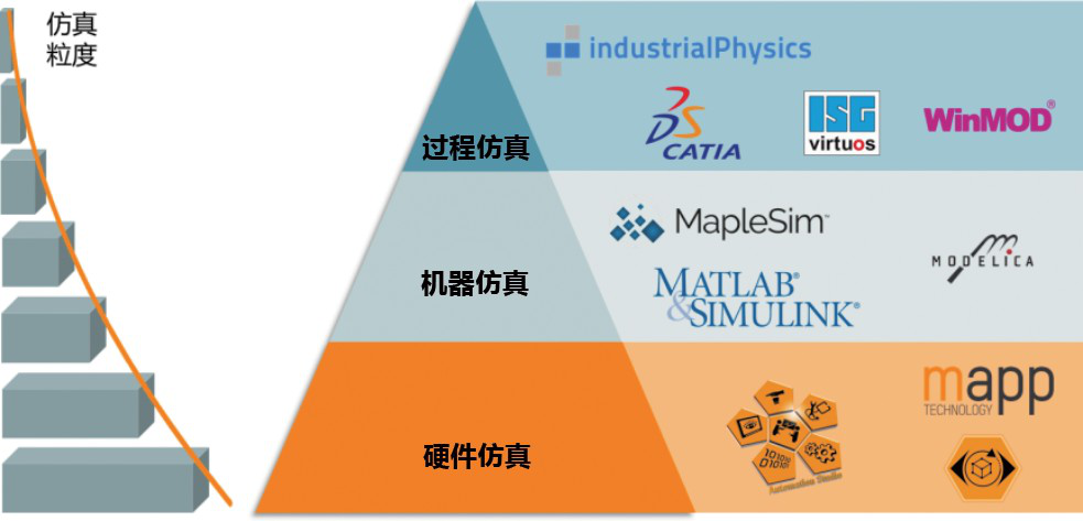 机器智能与创新——贝加莱基于模型的工程开发