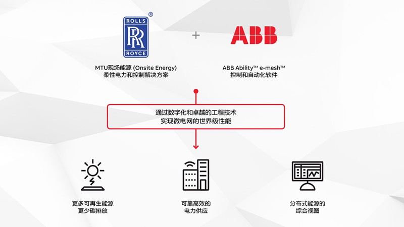 电力电子|ABB与罗尔斯·罗伊斯宣布在全球进行微电网合作
