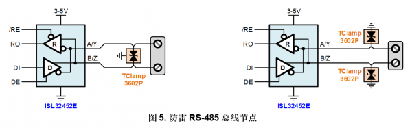 如何保护工业RS-485网络免受故障影响