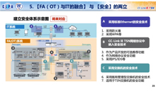 遭遇攻击！丰田工厂关闭！凸显网络安全在工业互联网中的重要性