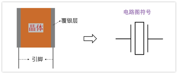 晶体谐振器构造