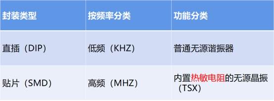 无源晶体分类及重要参数讲解