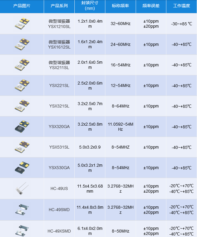 24mhz无源晶振作用