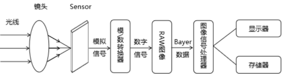 晶振在工业相机中的应用