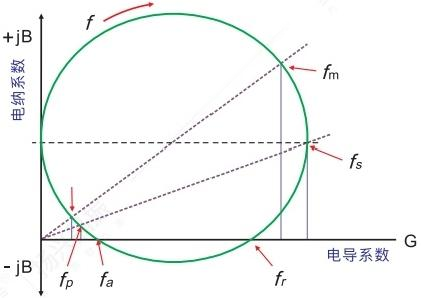 晶振行业必备术语手册:工程师必收藏(下)
