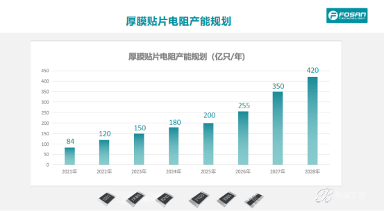 国产电阻新势力富捷集团:凭自主实力破局,锚定 2030 产能新目标 国产电阻新势力富捷集团:凭自主实力破局,锚定 2030 产能新目标