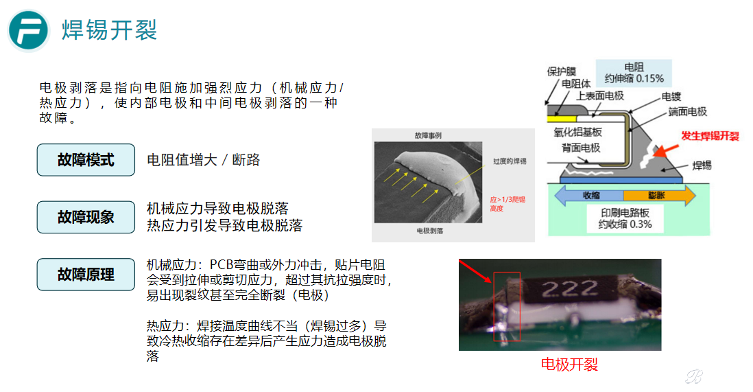 贴片电阻常见不良模式及成因解析