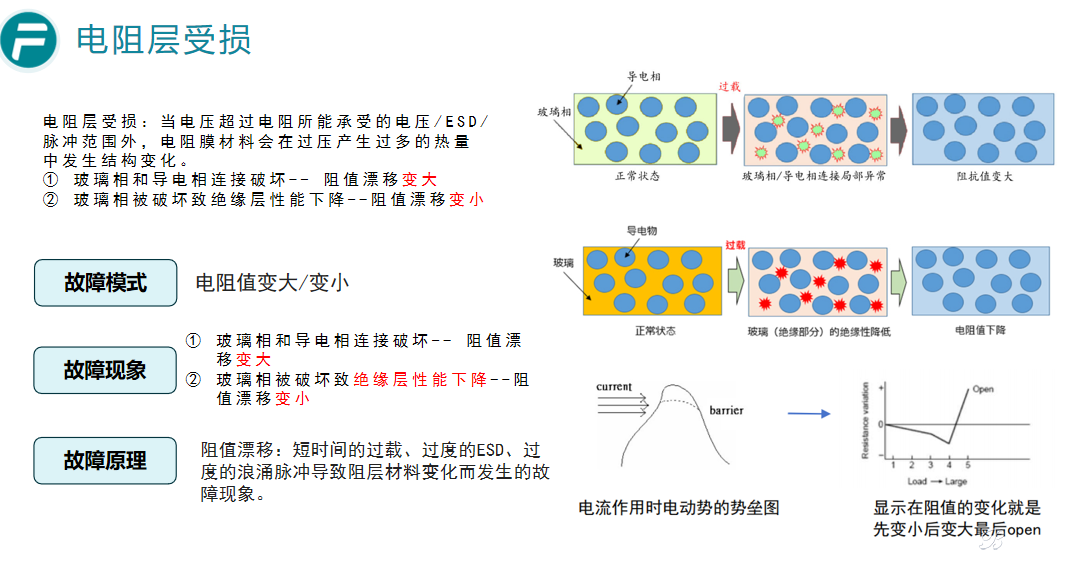 贴片电阻常见不良模式及成因解析