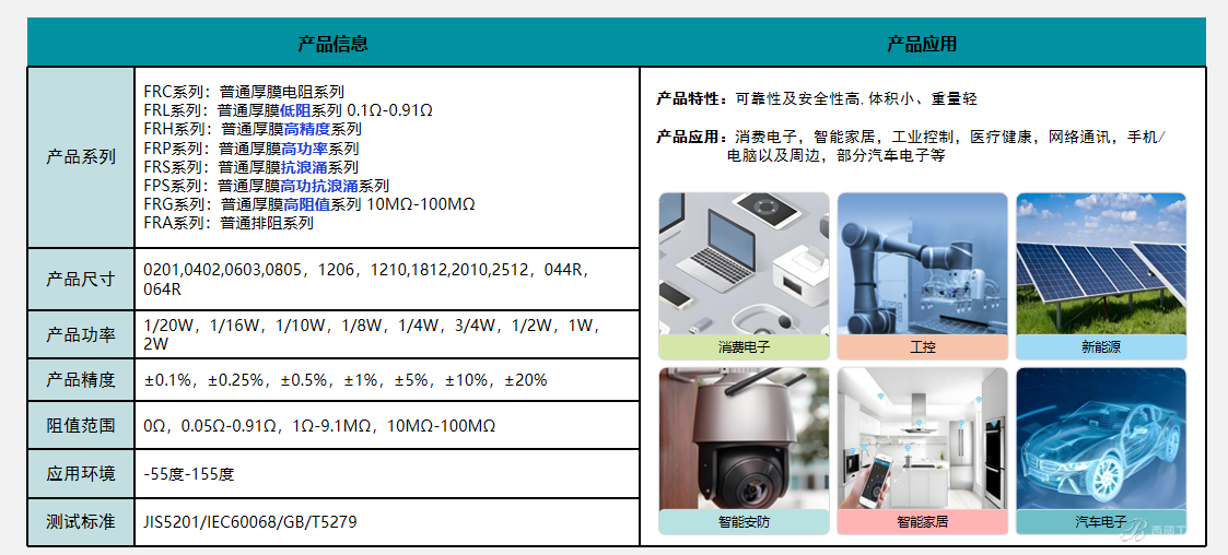 一文读懂贴片电阻：基础认知、结构、工艺流程与特性分类