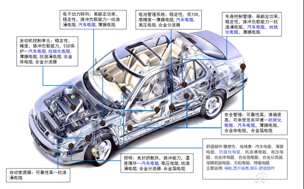 解决硫化失效难题：富捷 FRR 车规抗硫化电阻