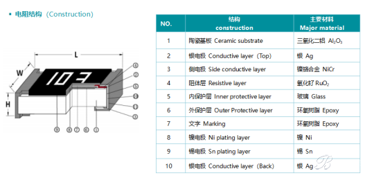 解决硫化失效难题：富捷 FRR 车规抗硫化电阻