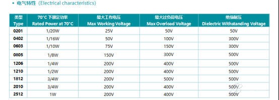 解决硫化失效难题：富捷 FRR 车规抗硫化电阻