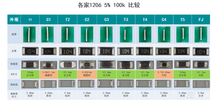 富捷电阻:技术深耕,品质与成本实现双重突破 富捷电阻:技术深耕,品质与成本实现双重突破