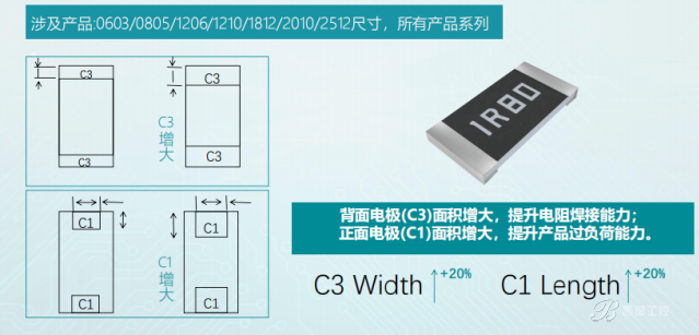 富捷电阻:技术深耕,品质与成本实现双重突破 富捷电阻:技术深耕,品质与成本实现双重突破