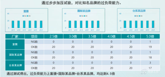 富捷电阻:技术深耕,品质与成本实现双重突破 富捷电阻:技术深耕,品质与成本实现双重突破
